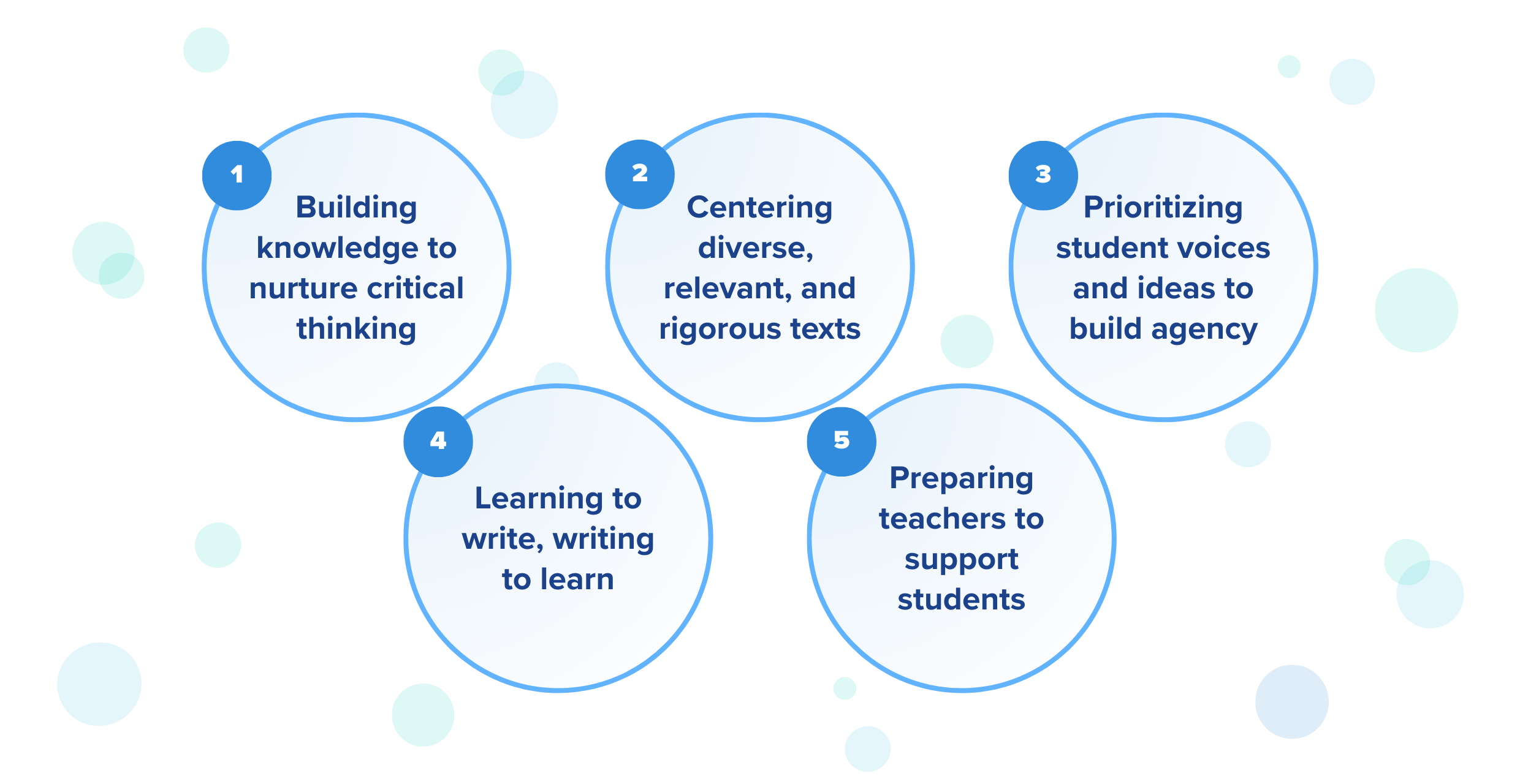 ELA guiding principles