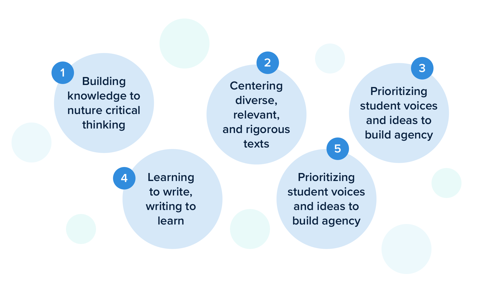 Ela subject page fishtank learning