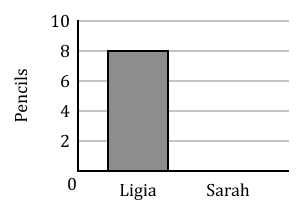 Fishtank Learning curriculum image