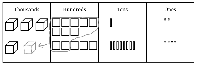 Thousands Model Lesson 13 Slides | Fishtank Learning