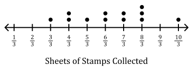 Fishtank Learning curriculum image