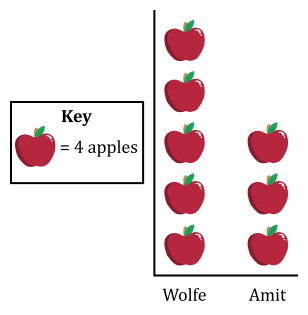 Fishtank Learning curriculum image