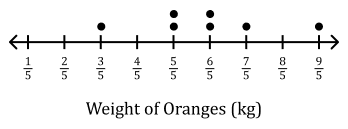 Fishtank Learning curriculum image
