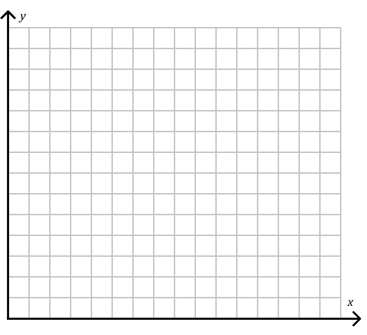 lesson 4 problem solving practice linear functions