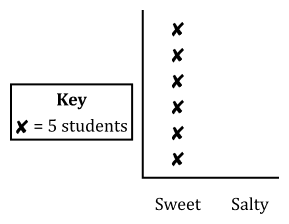 Fishtank Learning curriculum image