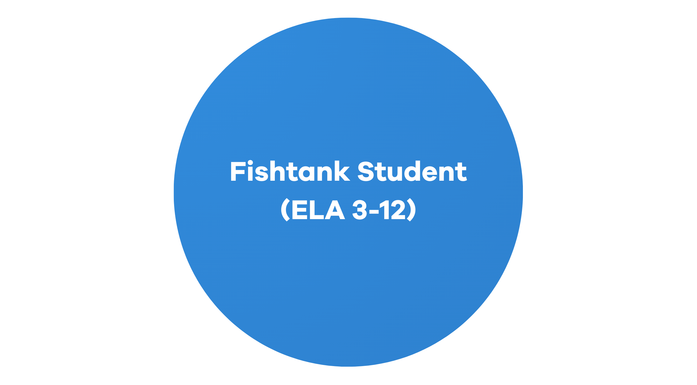 Fishtank Student (ELA 3-12)
