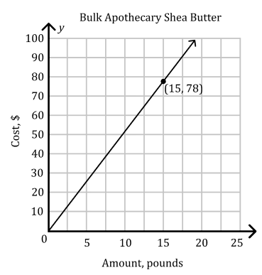Fishtank Learning curriculum image