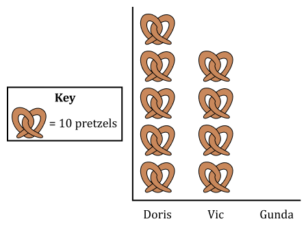 Fishtank Learning curriculum image