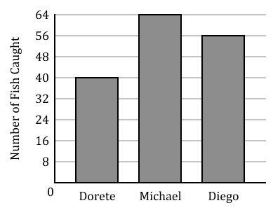 Fishtank Learning curriculum image