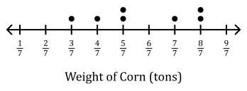 Fishtank Learning curriculum image