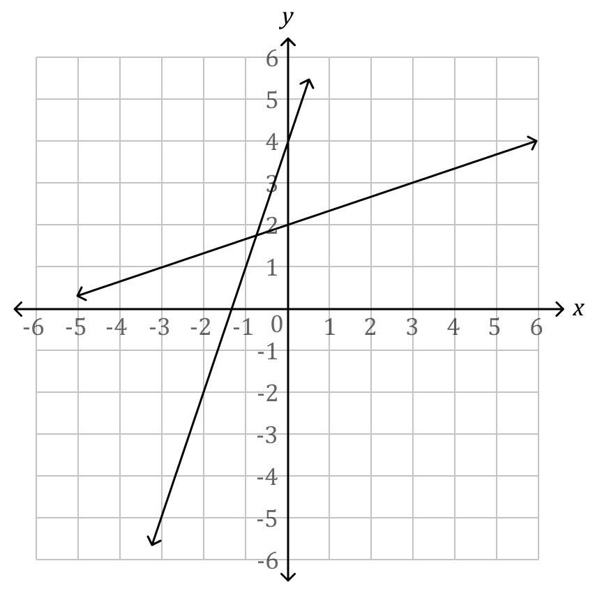 Lesson 1 | Systems of Linear Equations | 8th Grade Mathematics | Free ...