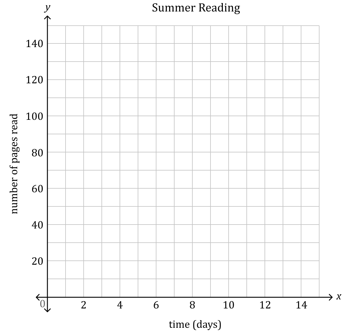 lesson 4 problem solving practice linear functions