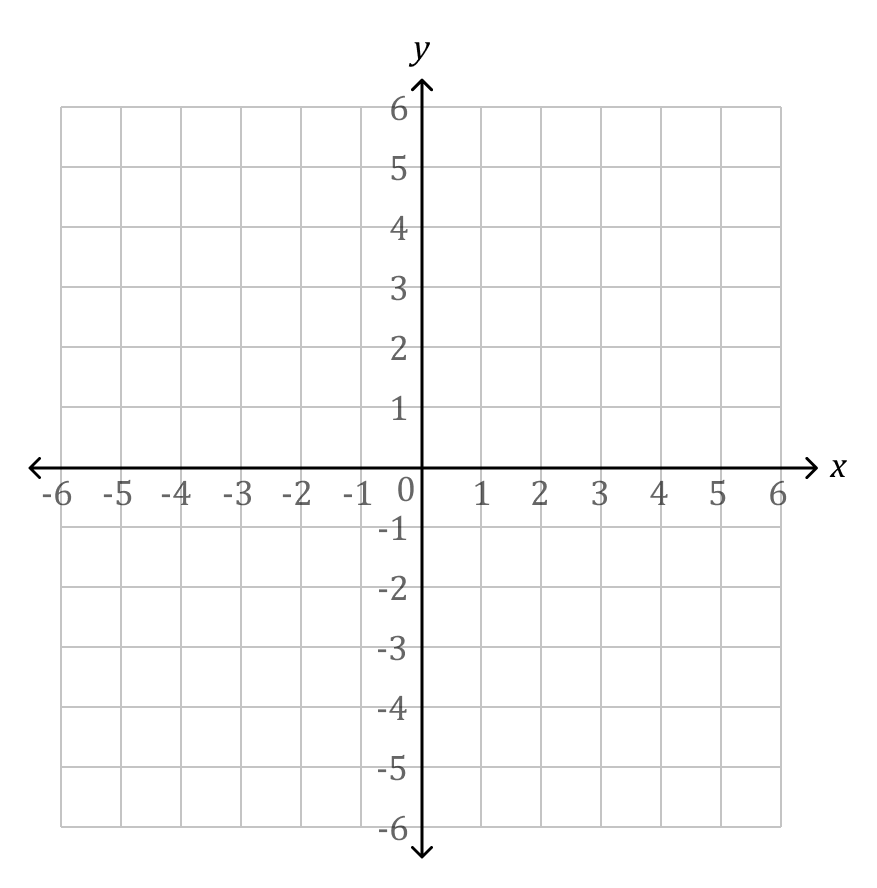 lesson 4 problem solving practice linear functions