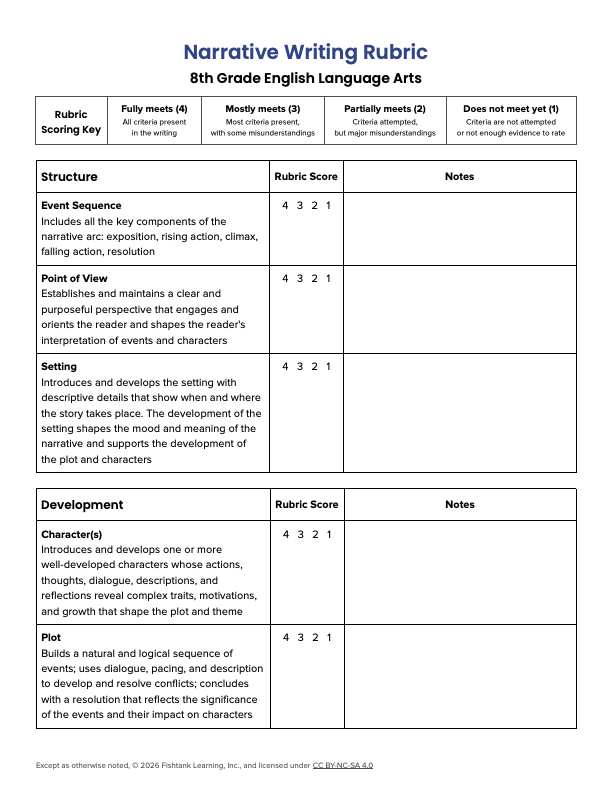 narrative writing rubric for 8th grade language arts