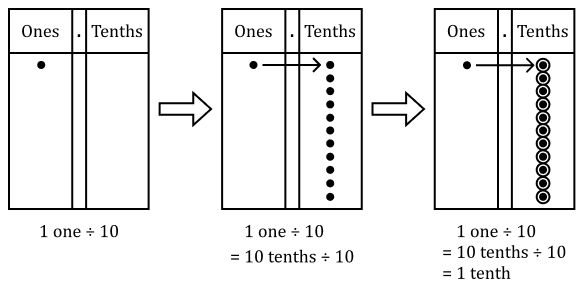 Lesson 7 Slides | Fishtank Learning